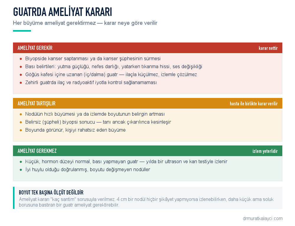 Guatrda ameliyat kararı: ameliyat gerektiren, tartışılan ve gerektirmeyen durumlar